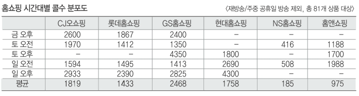 에디터 사진